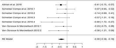 The importance of the smallest effect size of interest in expert witness testimony on alcohol and memory